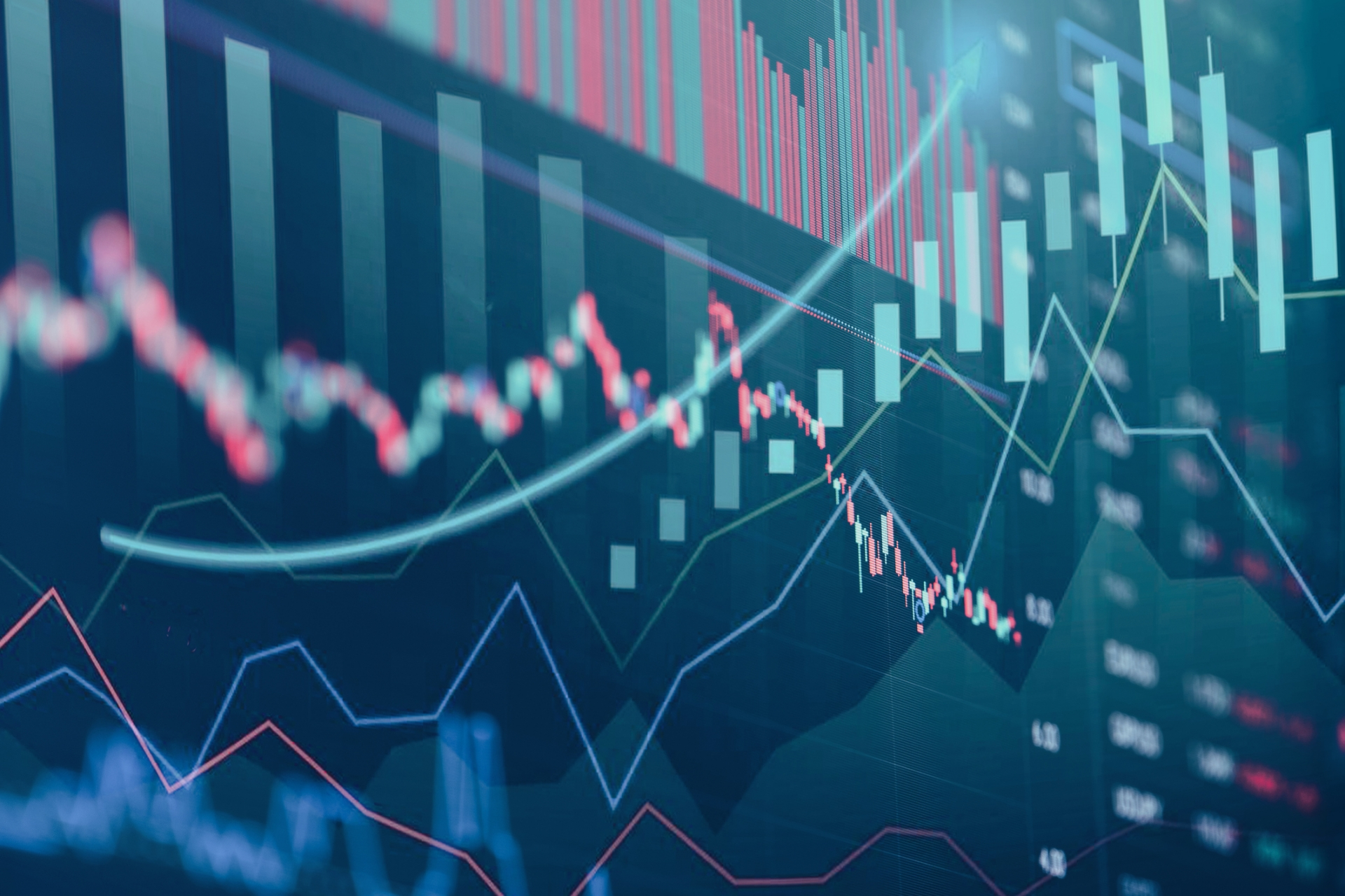 Financial market charts